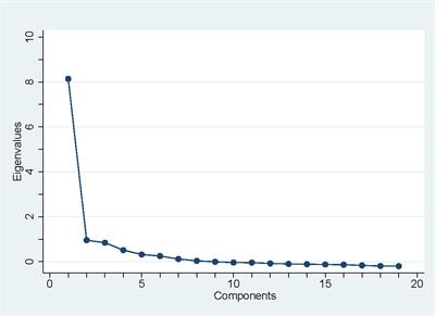 A Spanish-language translation for the U.S. of the type 2 diabetes stigma assessment scale (DSAS-2 Spa-US)